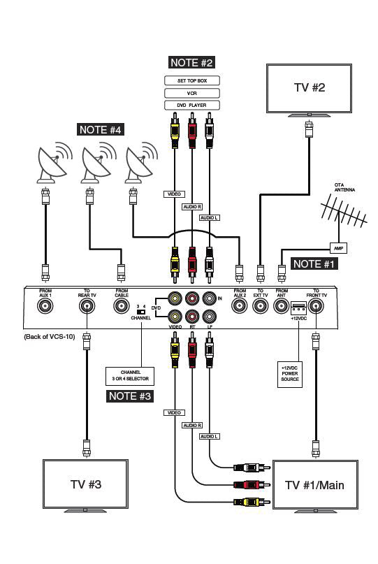 Magnadyne VCS-10 | Video Switching Center 5 input 3 Output - Magnadyne