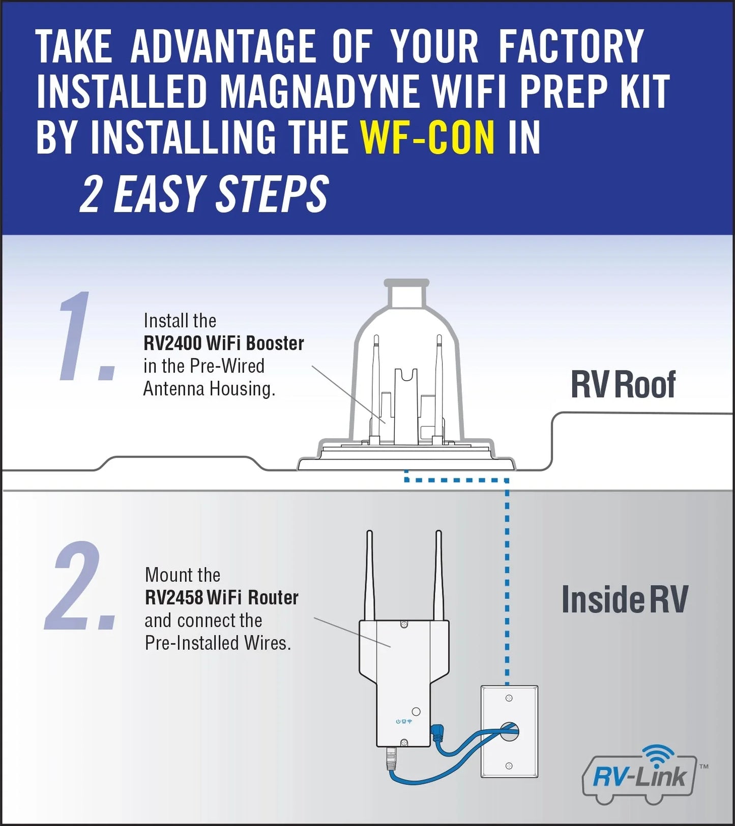 RV-Link | WF-CON Wi-Fi Internet Extender for RVs - Magnadyne