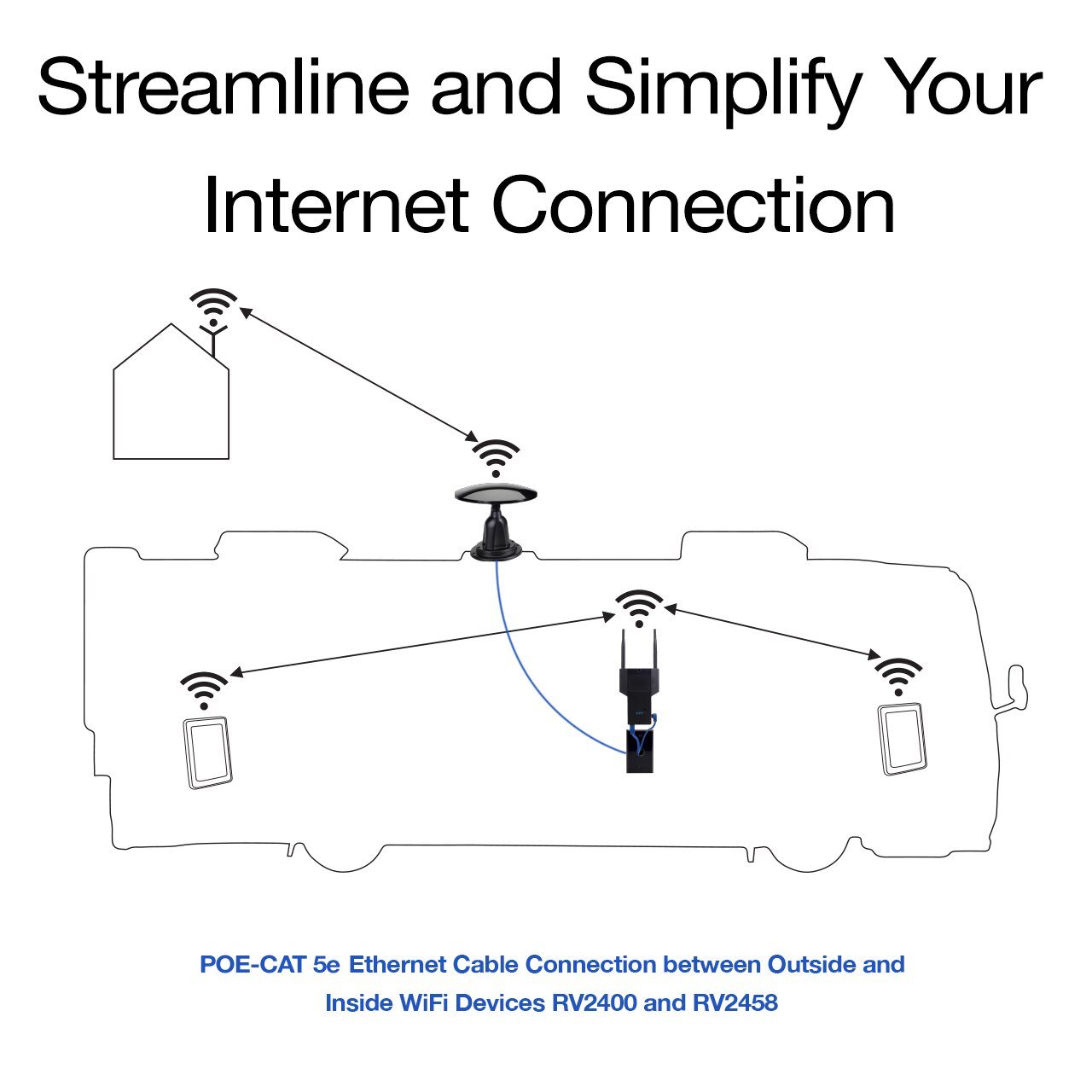 RV-Link | WF-CON Wi-Fi Internet Extender for RVs - Magnadyne