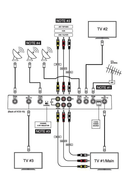 Magnadyne VCS-10 | Video Switching Center 5 input 3 Output - Magnadyne
