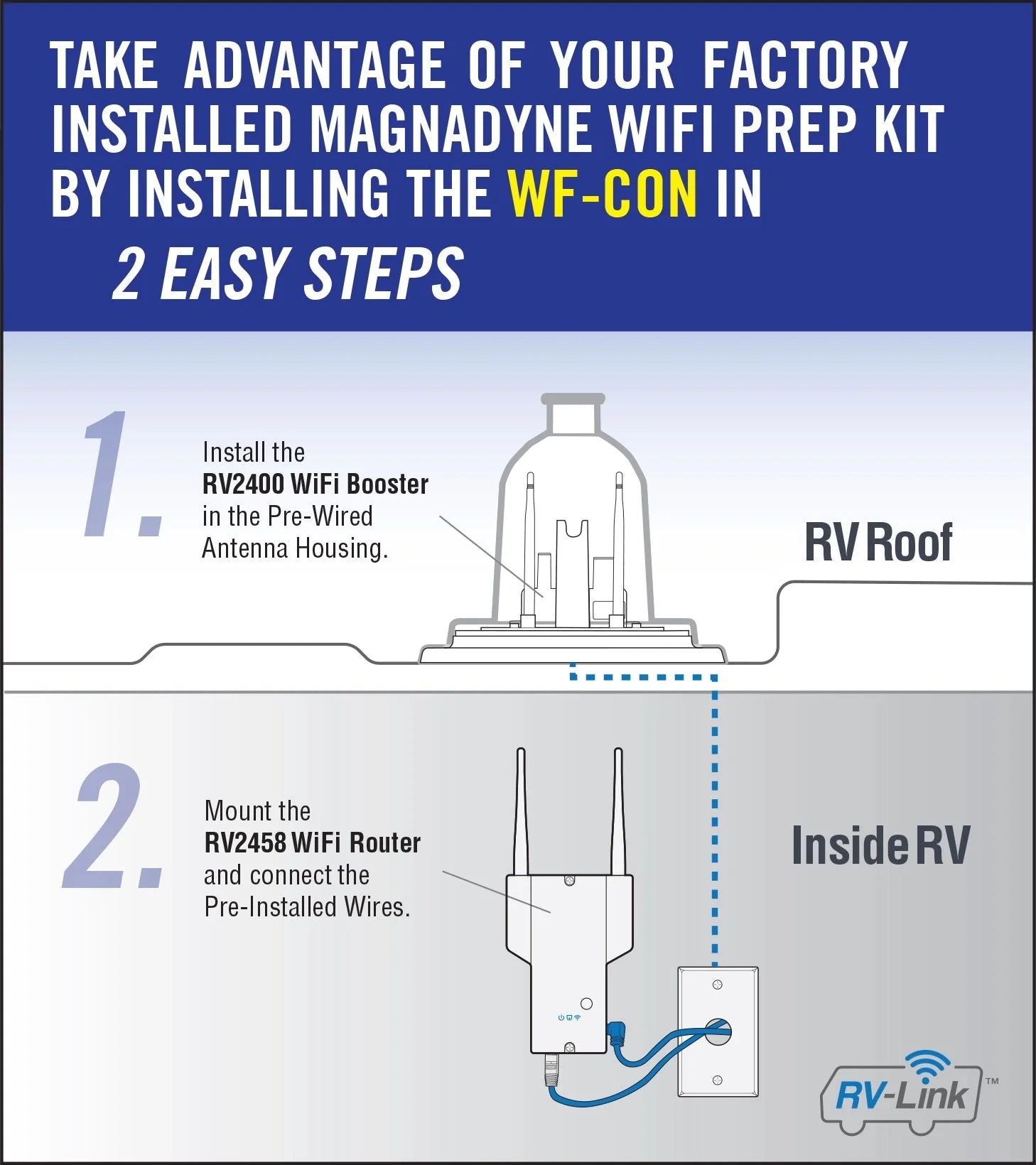 RV-Link | WF-CON Wi-Fi Internet Extender for RVs – Magnadyne Direct